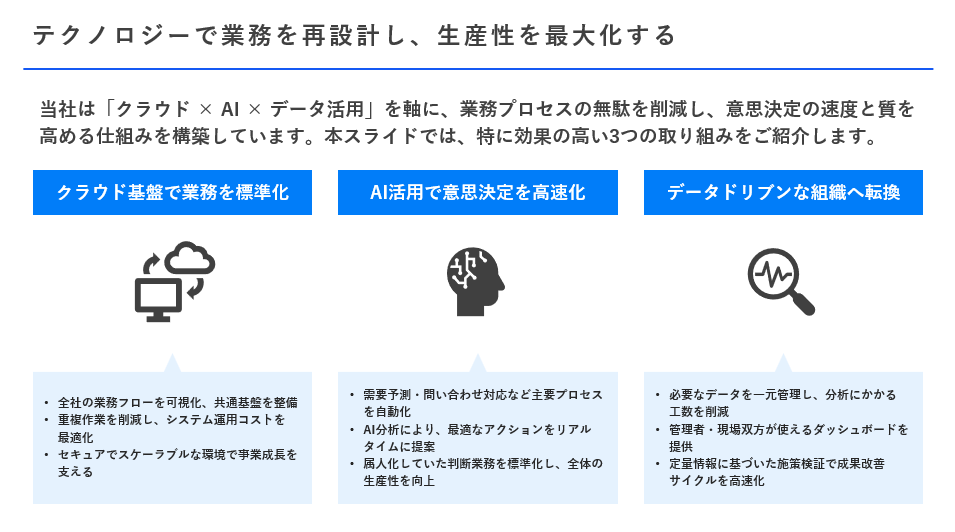 After: 業務改善提案