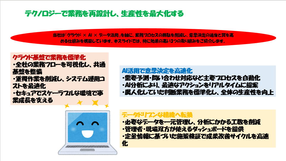 Before: 業務改善提案